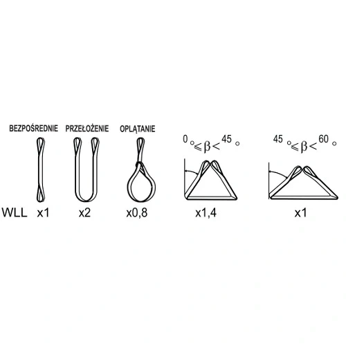 strenght-of-polyster-aerial-strop